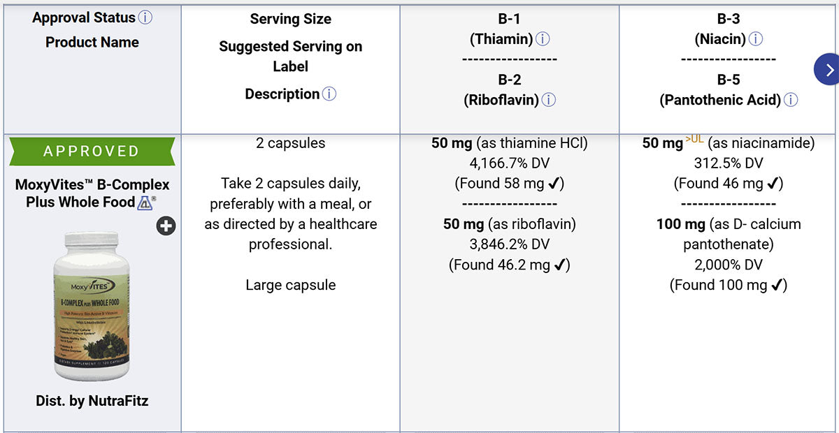 Moxyvites B-complex review by consumerlab.com vegan capsules