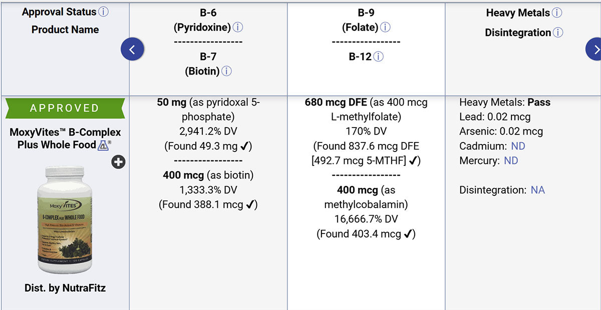 Moxyvites B-complex review by consumerlab.com no heavy metals