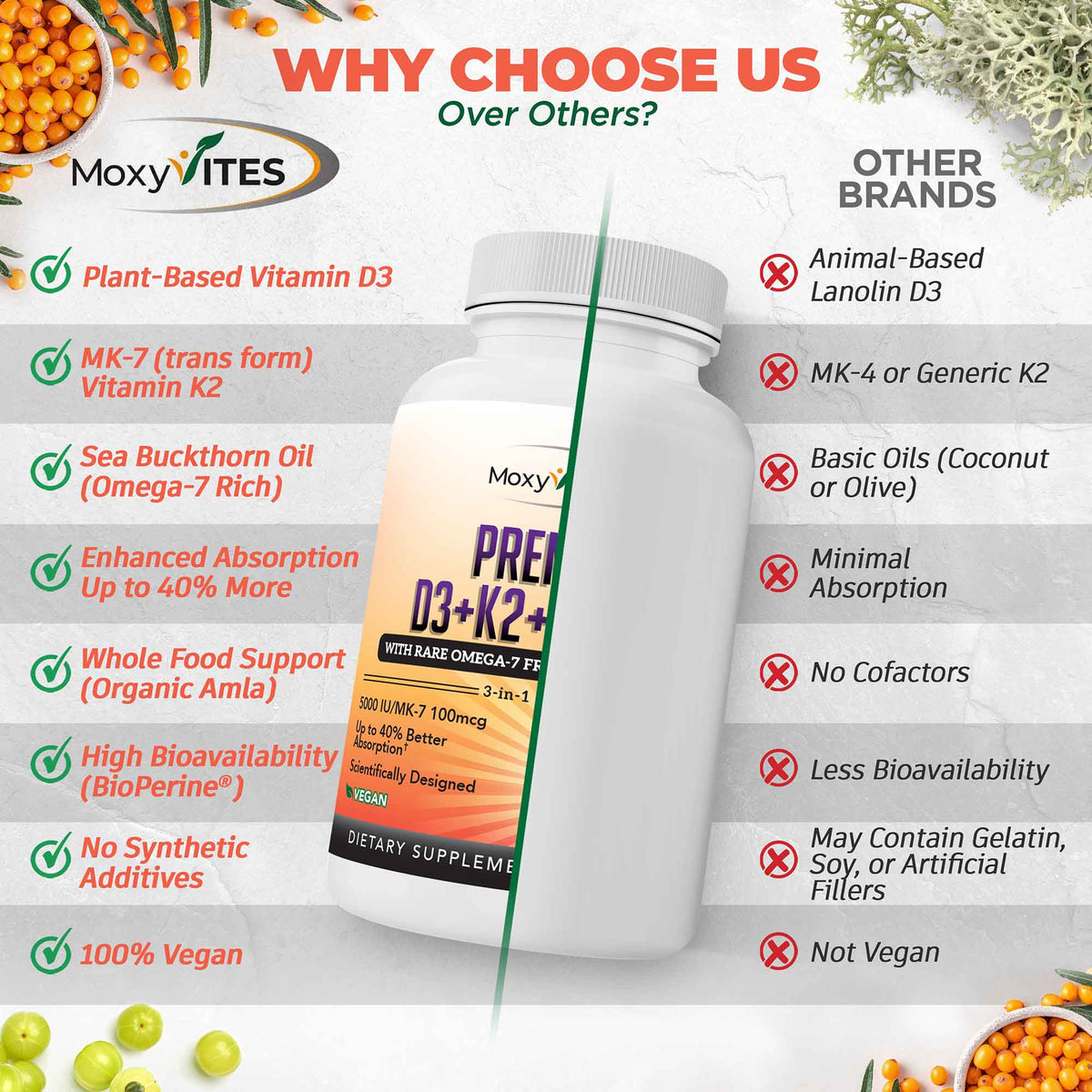 infographic showing a bottle of MoxyVites vitamin D3 K2 with comparison of other brands on a white background