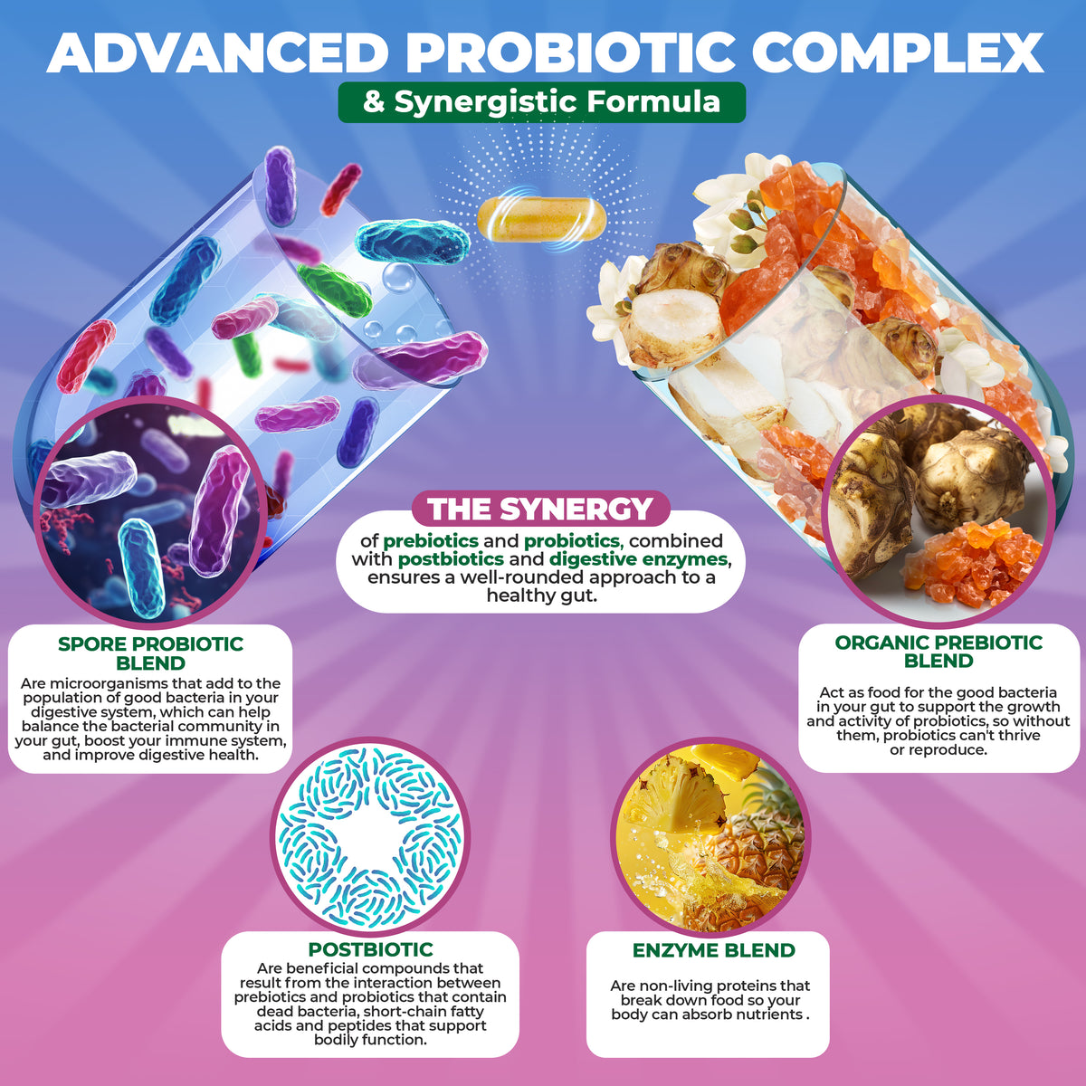 Probiotics for digestive health