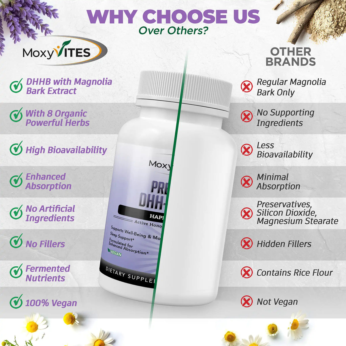 Comparison chart: high bioavailability, enhanced absorption, no artificial ingredients, no fillers, fermented nutrients 