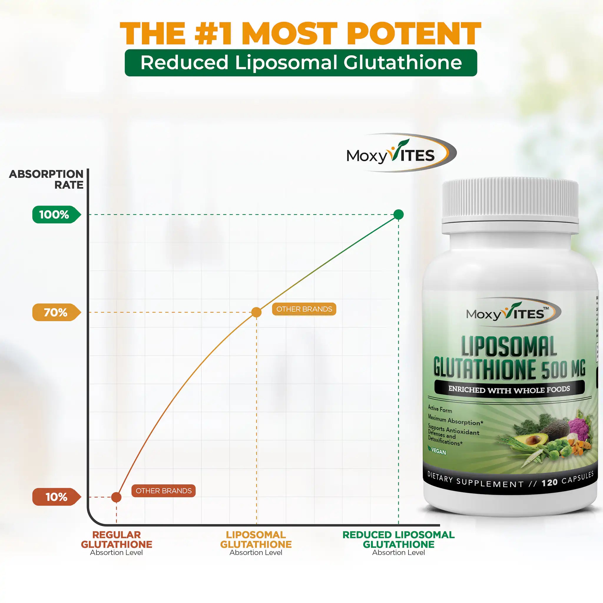Liposomal Glutathione 500mg: Pure Active Form | MoxyVites Liposomal Glutathione 500mg: Pure Active Form | MoxyVites