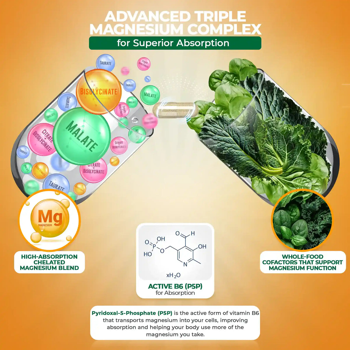 Advanced Triple Magnesium Complex supplement with green leafy vegetables on an orange background