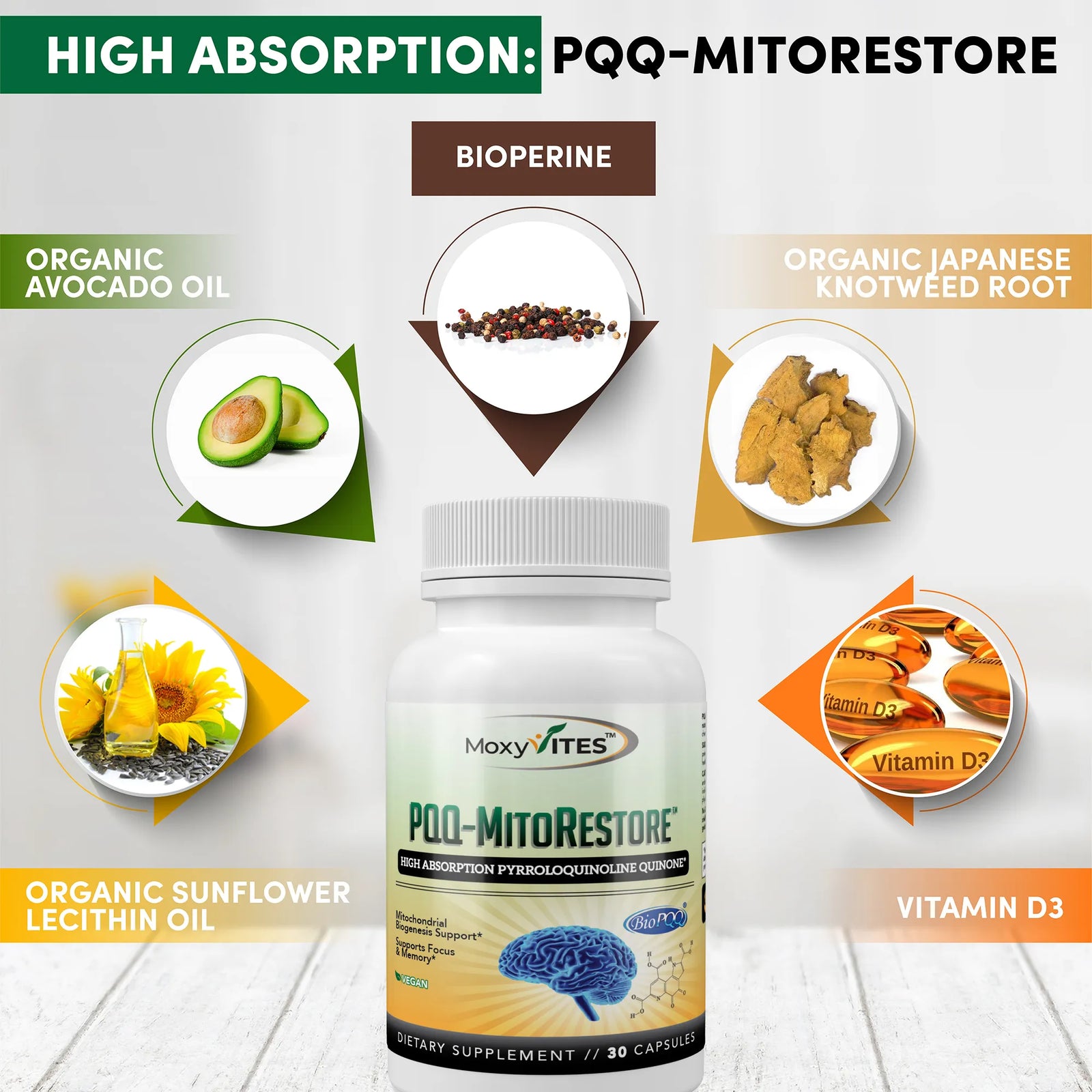 Supplement bottle labeled 'PQQ-MitoRestore' with ingredients displayed around it on a light background.