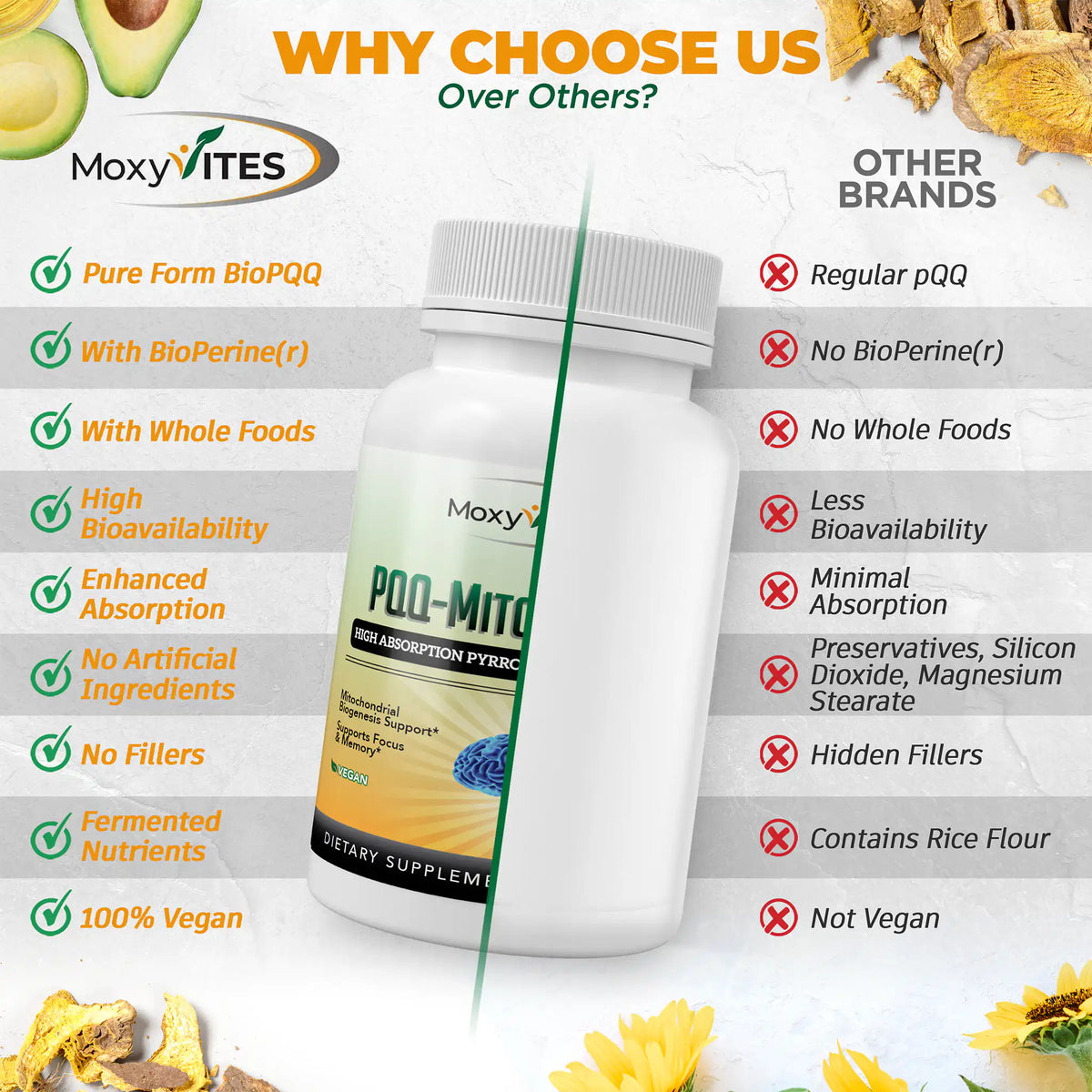 Comparison chart: pure form BioPQQ with bioperine, whole foods, high bioavailability, enhanced absorption, no artificial ingredients, no fillers, fermented nutrients.
