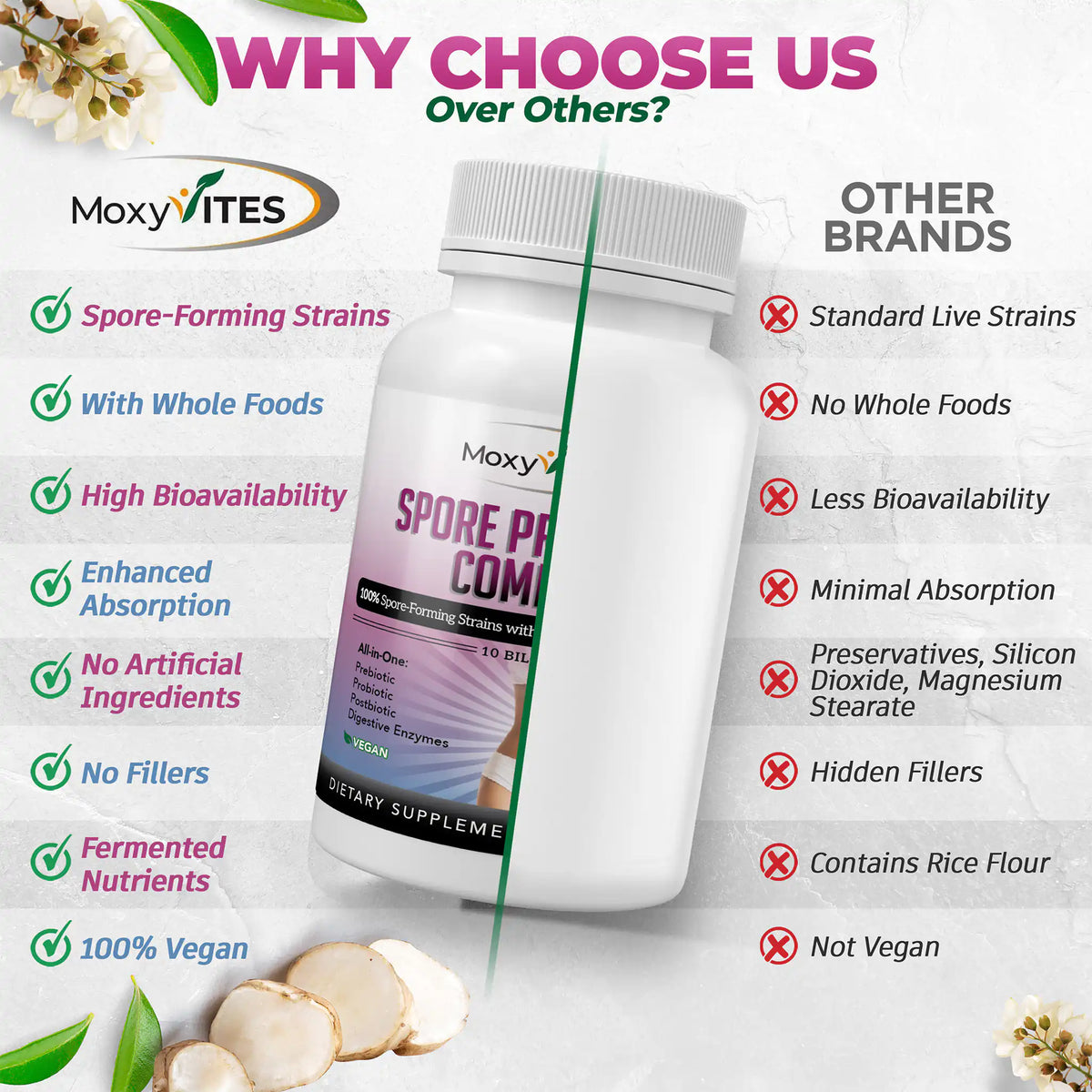 A bottle with comparison list to other brands: spore-forming strains, no fillers, high bioavailability. 