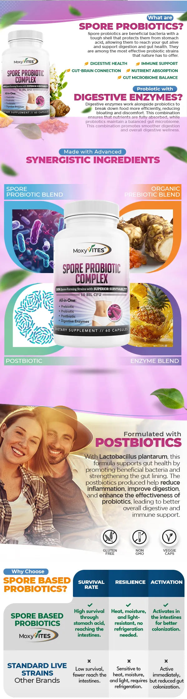 Promotional graphic for spore-based probiotics and postbiotics with images and text.
