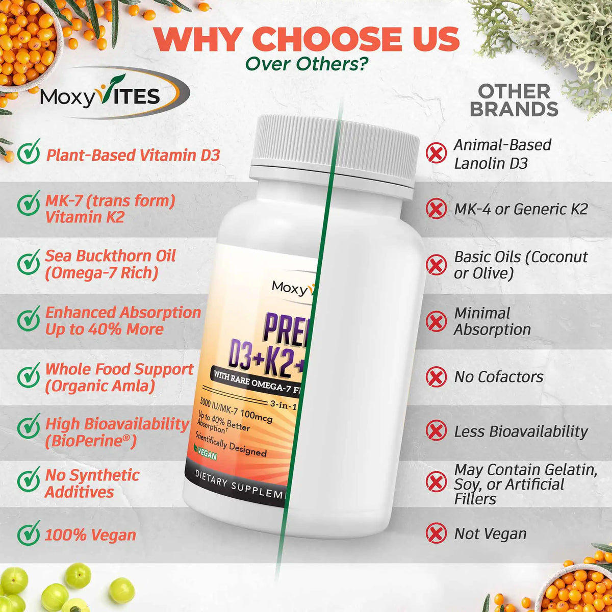 Comparison chart: reasons to choose us, up to 40% more absorption, whole food support, high bioavailability, no synthetics. 